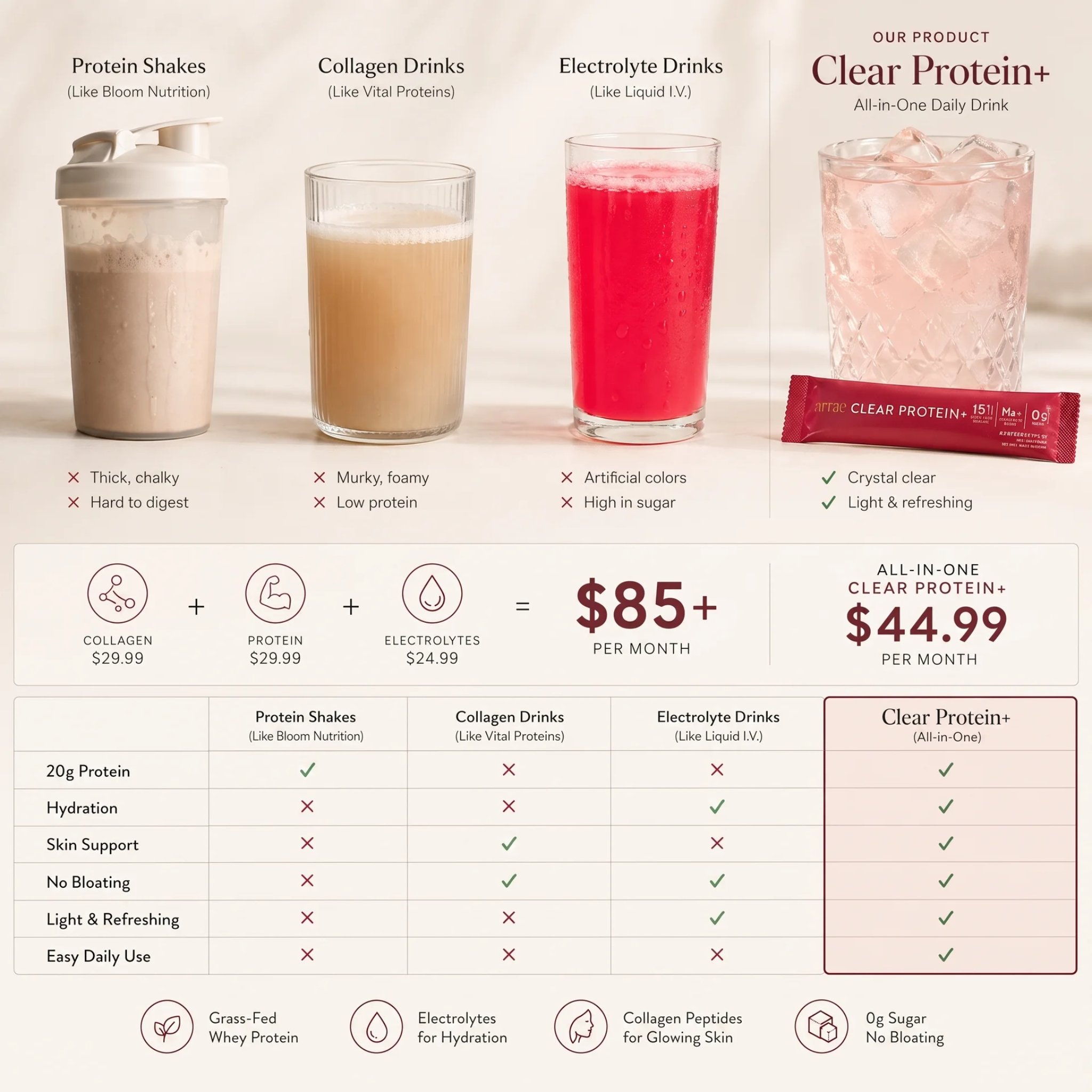 Clear Protein+